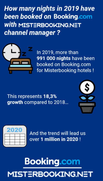 annual results booking com misterbooking year 2019