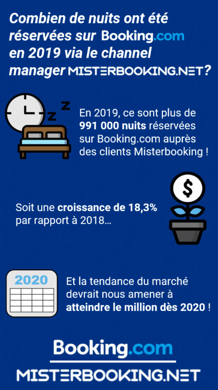 infographie resultat annuel booking com misterbooking annee 2019