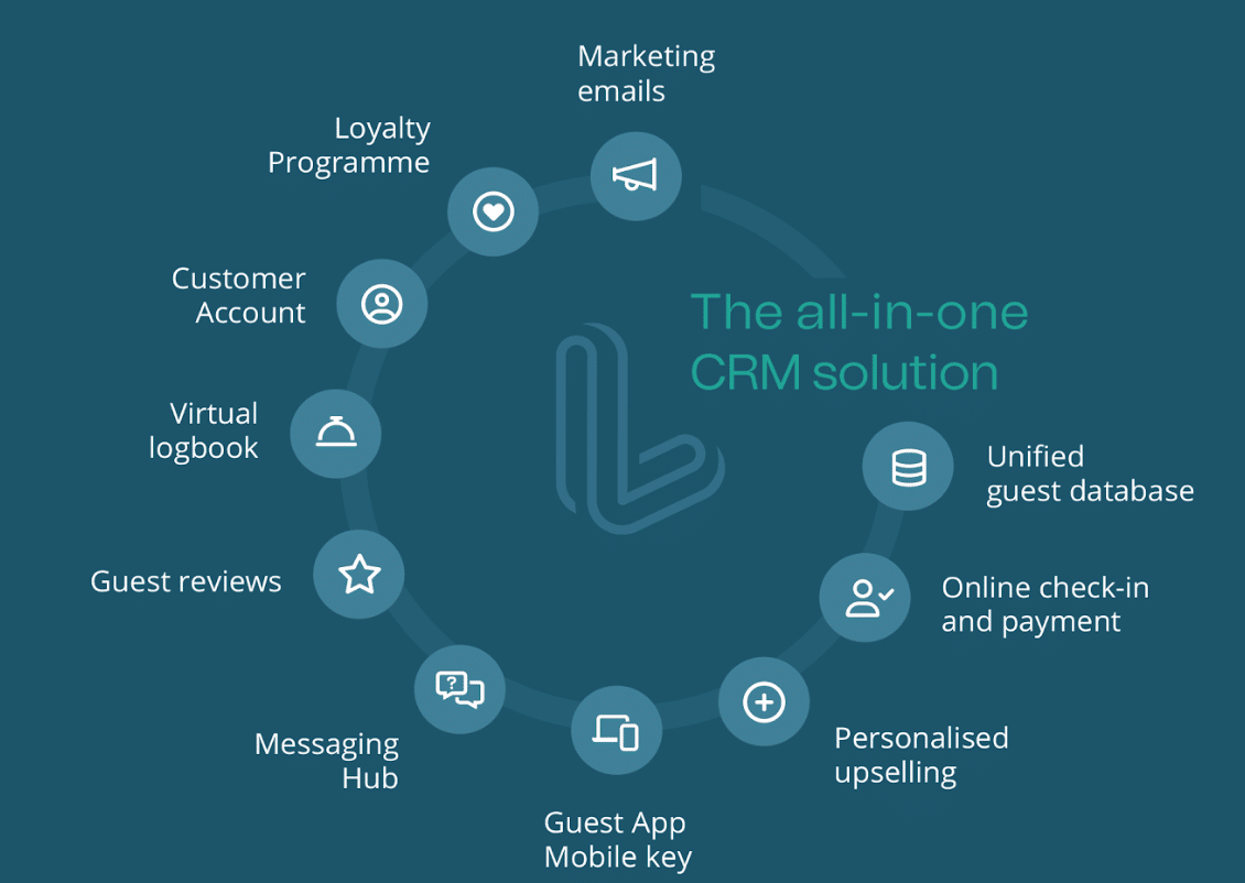 LoungeUp-hotel-manage-guest-relationship-misterbooking