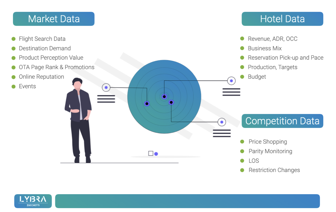 lybra-tech-revenue-management-Data-Sources-misterbooking-integration