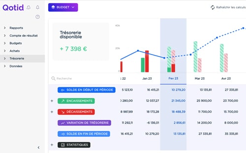 qotid-image-tresorerie